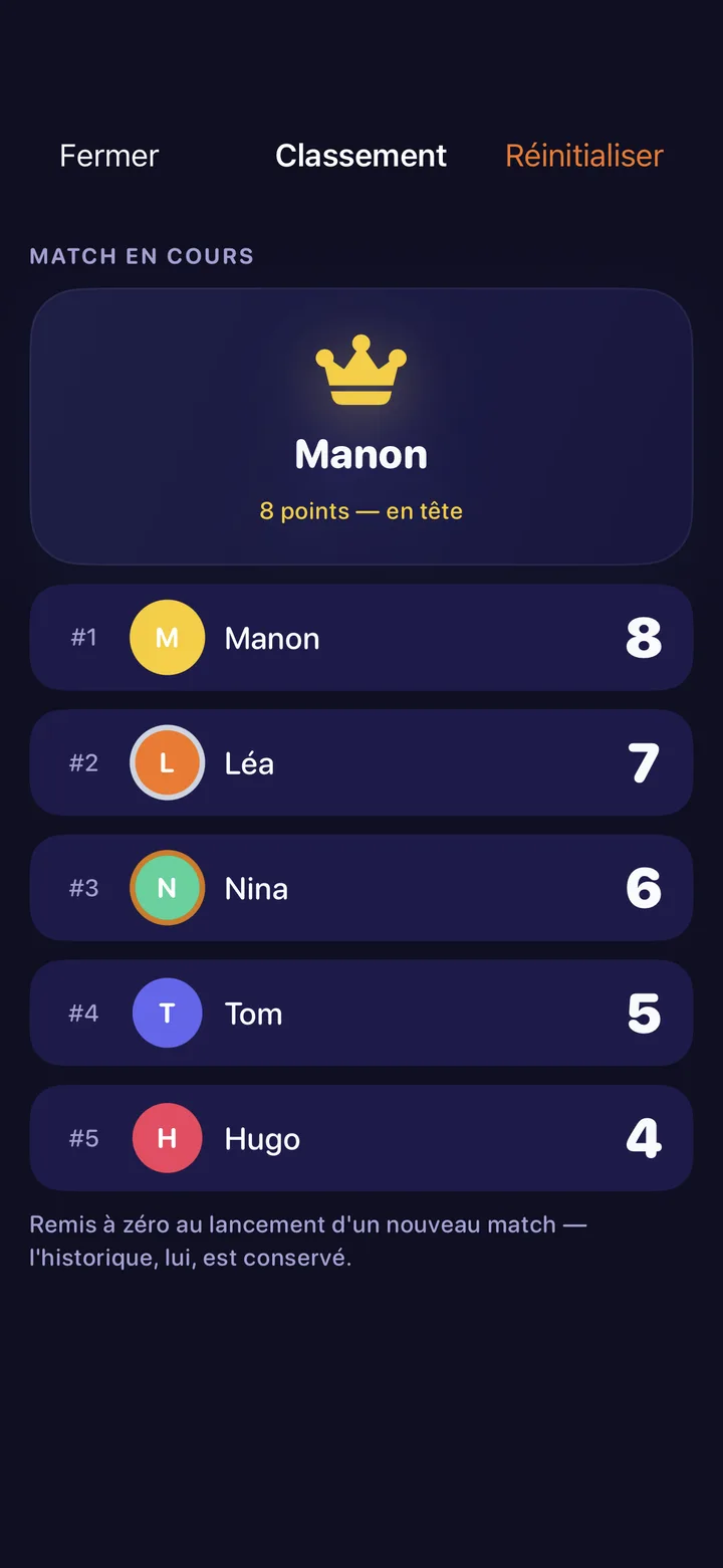 Classement d’une partie avec les scores des joueurs